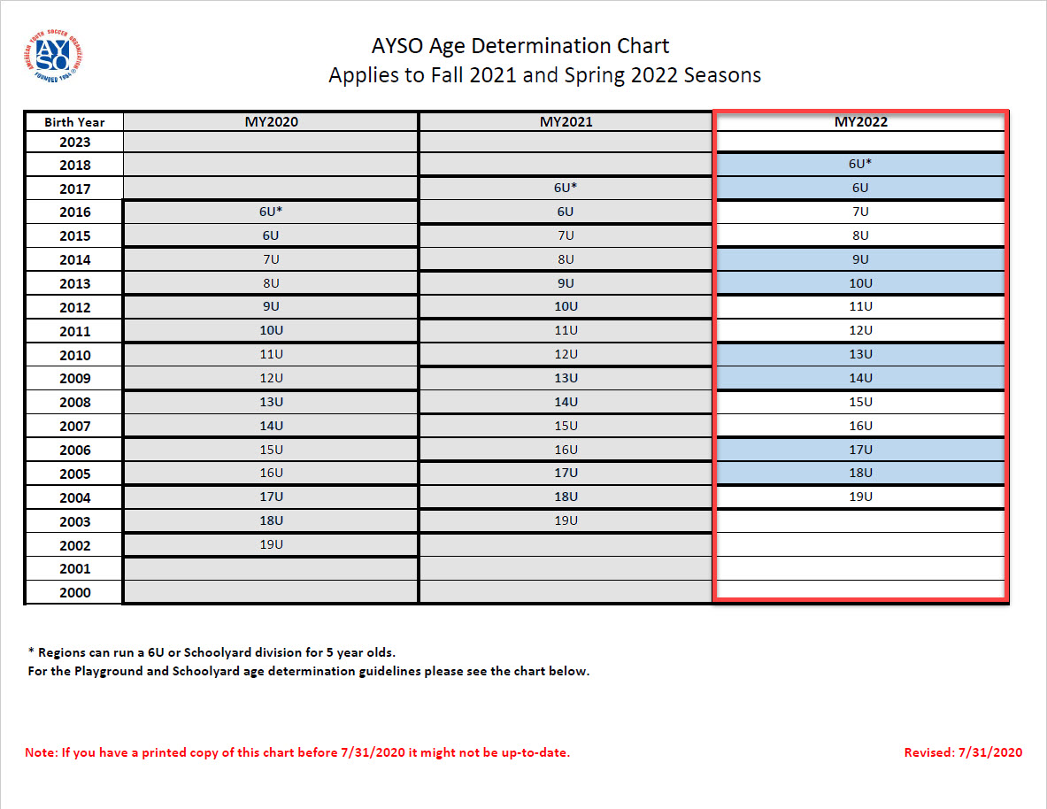 AGE GROUP CHART